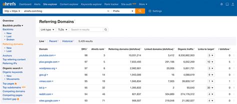 check backlinks|Free Backlink Checker by Ahrefs: Check Backlinks to Any Site.